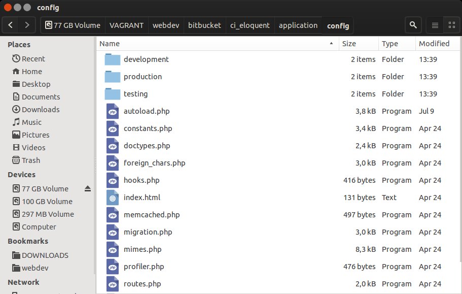 Membuat Dynamic Application Environment di Codeigniter 3.0